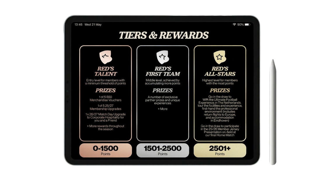 ADL- Tiers and Rewards frame