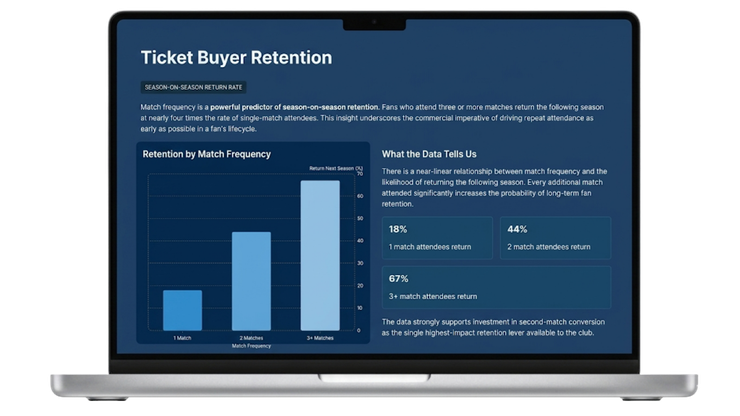 AI suite - Fan Analysis