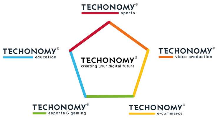 techonomy